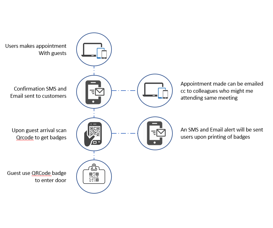 appointment booking flow